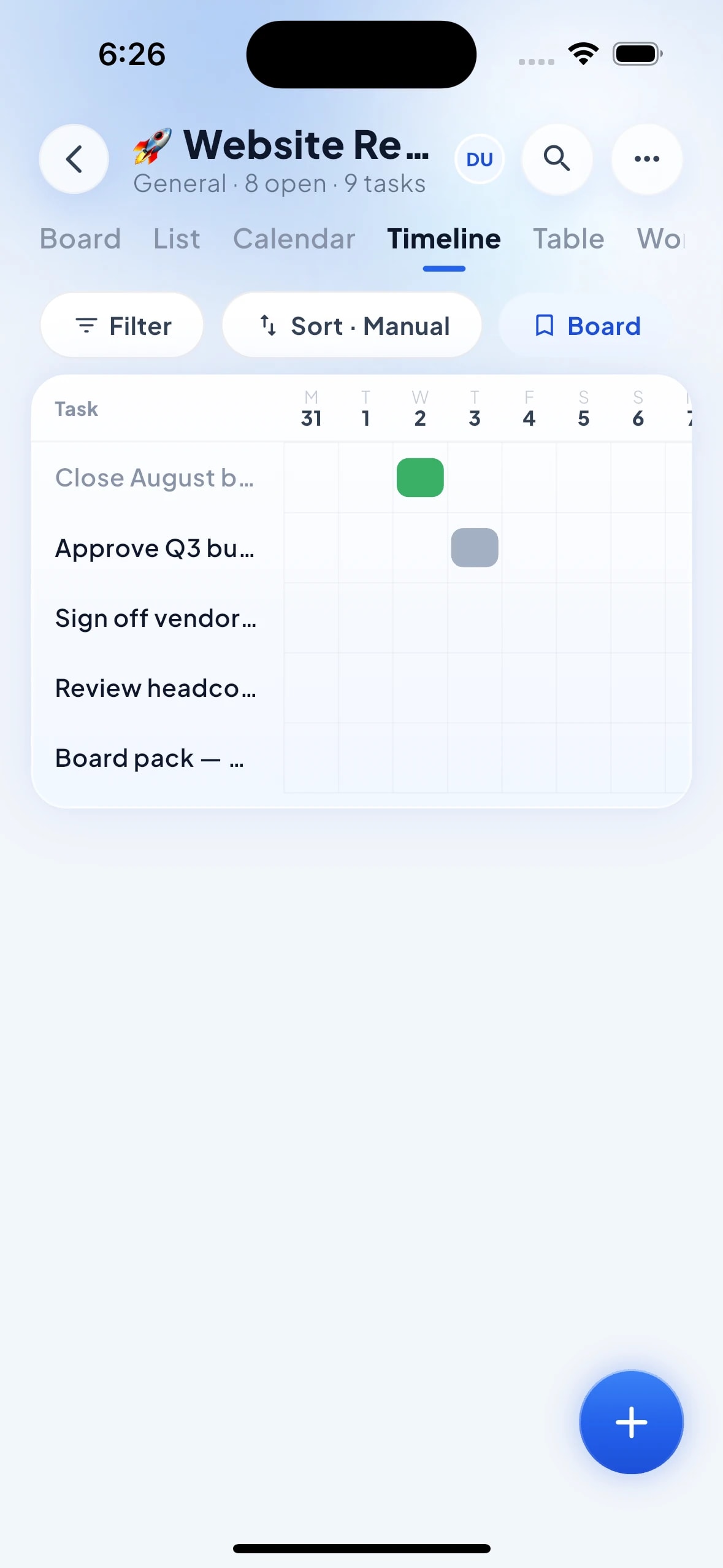 Timeline, sprints, workload